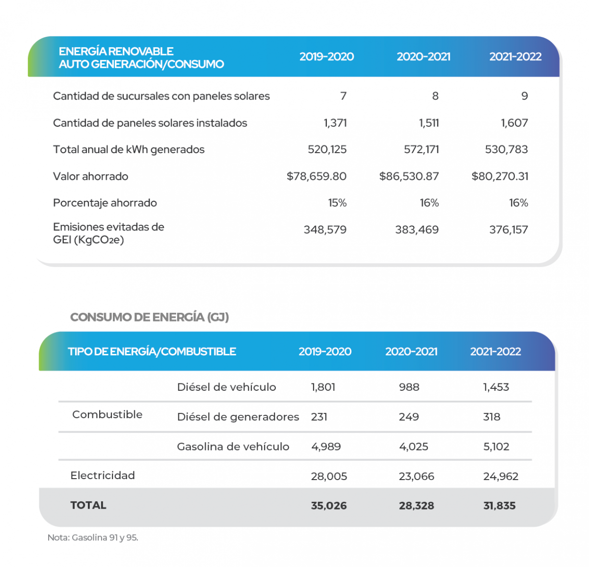 Ecoeficiencia de Global Bank