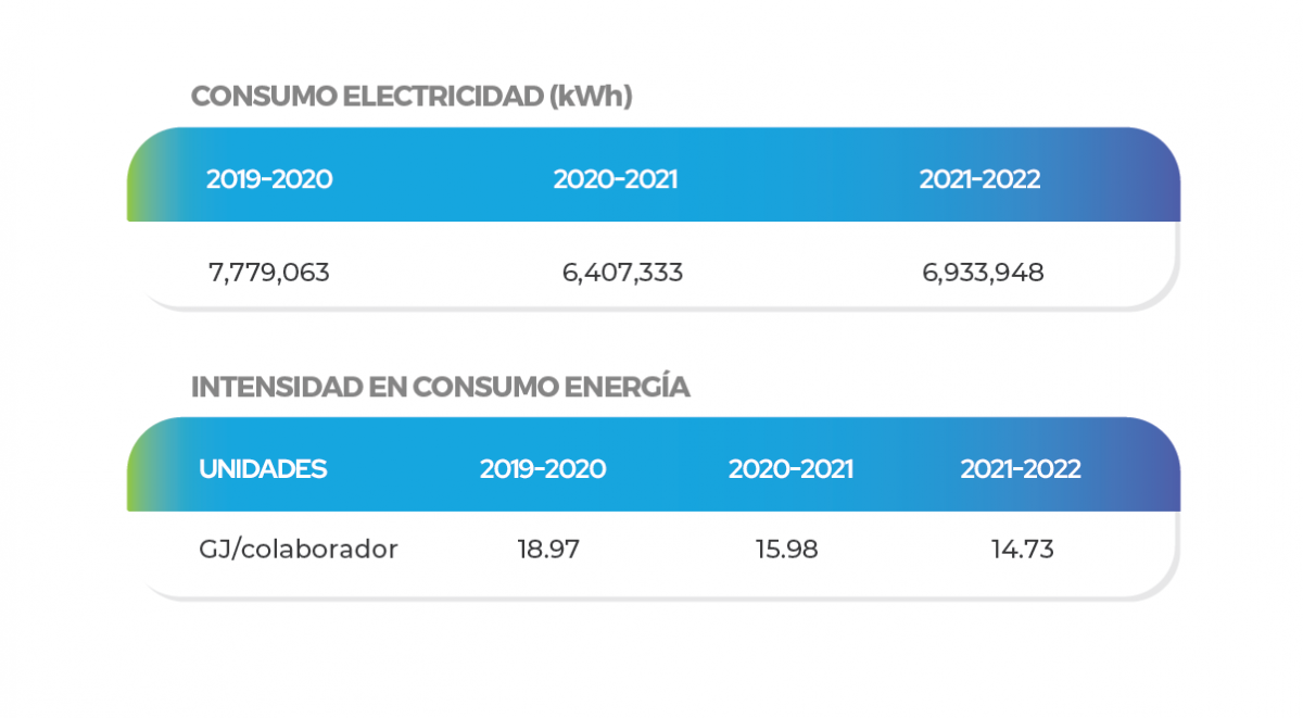 Ecoeficiencia de Global Bank