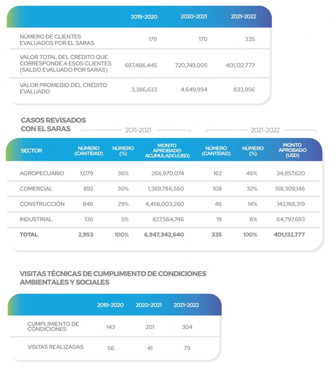 Evaluación de riesgos ambientales y sociales