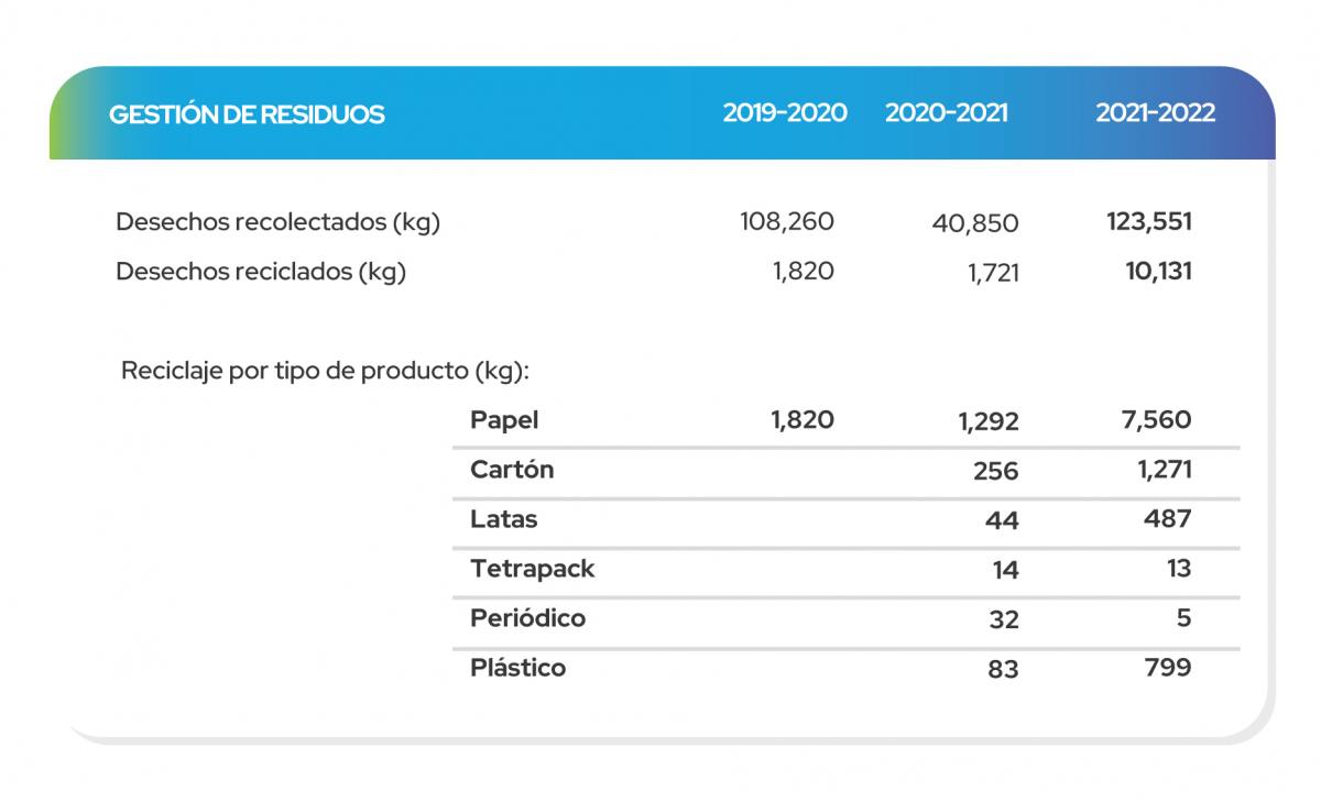 Reducción de huellas de carbono de Global Bank