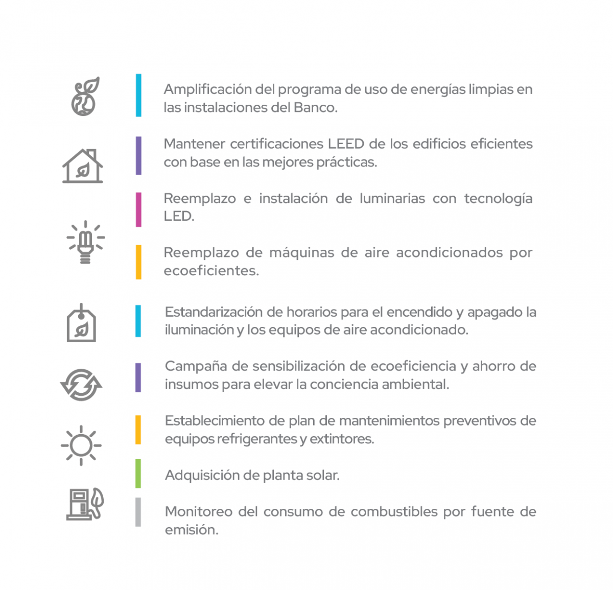 Iniciativas de reducción de huellas de carbono de Global Bank